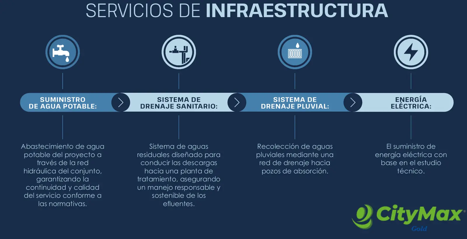 PARQUE INDUSTRIAL HUB, VILLA NUEVA - foto 4